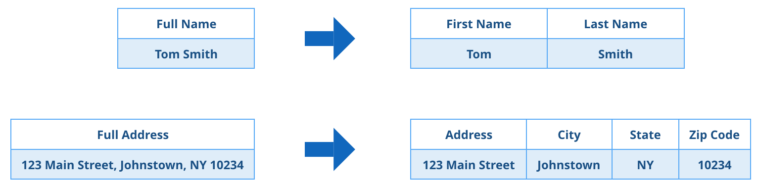 Batch skip tracing name separate BellesLink